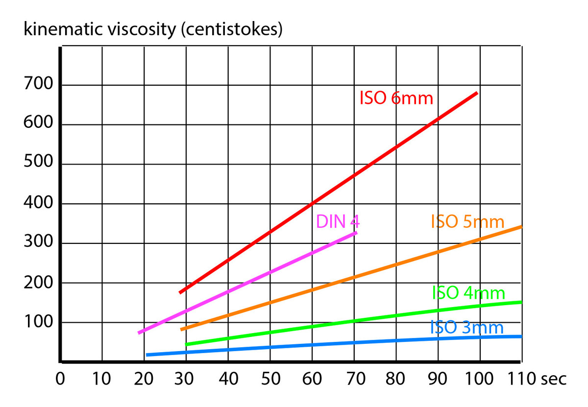 DIN Flow Cups-image3
