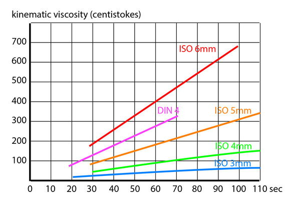 ISO Flow Cups-image2
