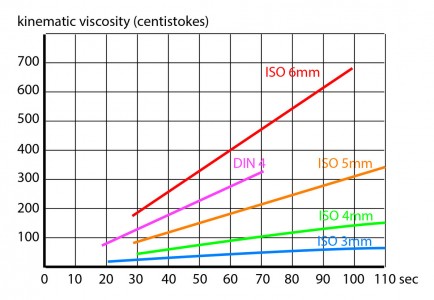 DIN Flow Cups-image3