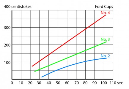 Ford Viscosity Cups-image2